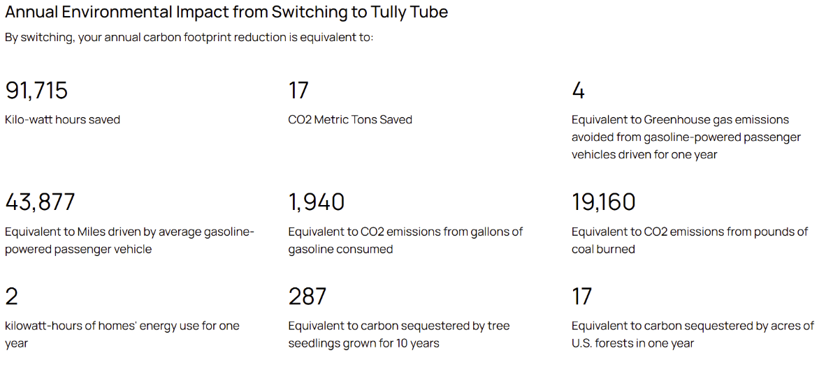 Statistic around the environmental impact of Dartmouth Health's new eco-friendly bottles