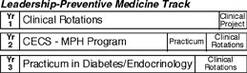 Leadership Preventive Medicine track listing