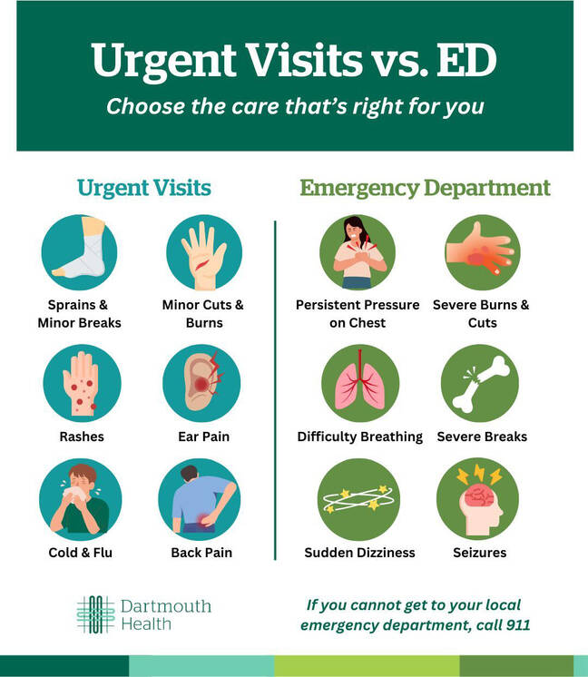 Urgent Visits vs. ED infographic