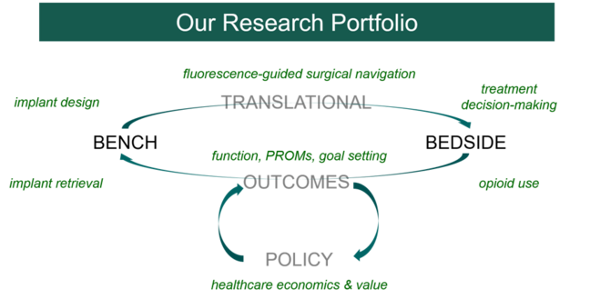 Research Portfolio
